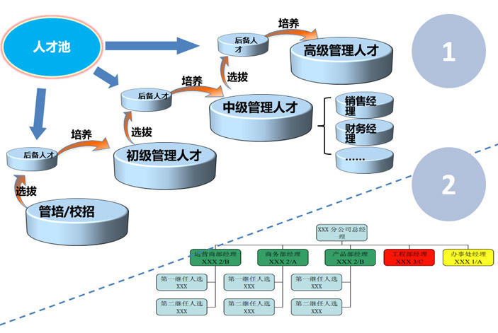继任计划